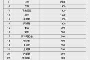 安溪人民币大消息！中国土耳其双边本币互换协议续签
