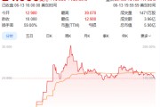安溪上市首日暴涨140% 军用无人机公司登陆纽交所 AI打造产品核心竞争力