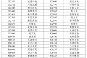 安溪A股重大调整，明日生效