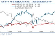 安溪华创策略姚佩：今年港股强于A股四大原因曝光，AH溢价极低点后怎么走？关注两大主线
