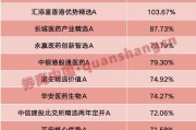 安溪年内“翻倍基”率先出现！医药基金横扫半年业绩榜