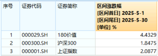 高股息压舱石发力，银行、保险携手护盘！机构高呼：(🔗)核心资产或将回归！